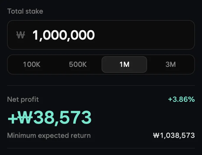 A total stake of ₩1,000,000 with presets, and a net profit of +₩38,573 with a minimum return of ₩1,038,573.