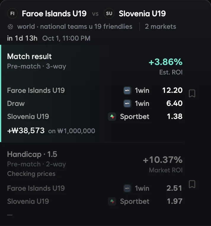 A game on the Moneybook: Faroe Islands U19 v Slovenia U19, match result, 1win at 12.20 and 6.40 and Sportbet at 1.38, estimated ROI +3.86%.
