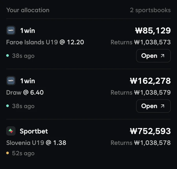 The stake for each sportsbook: ₩85,129 and ₩162,278 at 1win and ₩752,593 at Sportbet, with an Open link and the age of each price.